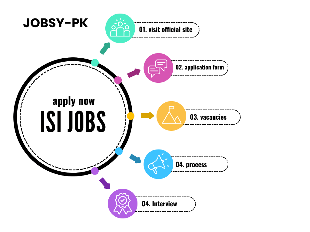 Info-Graph to Register Online