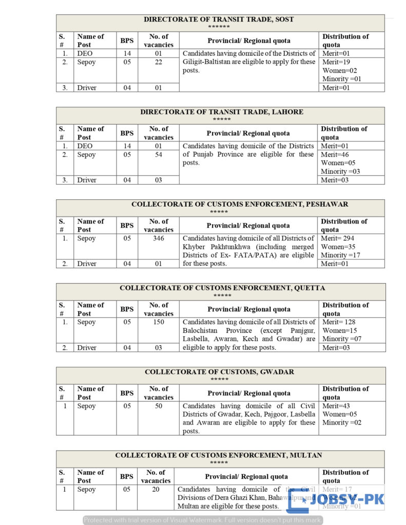 Customs Jobs 2025 Latest | Registration form