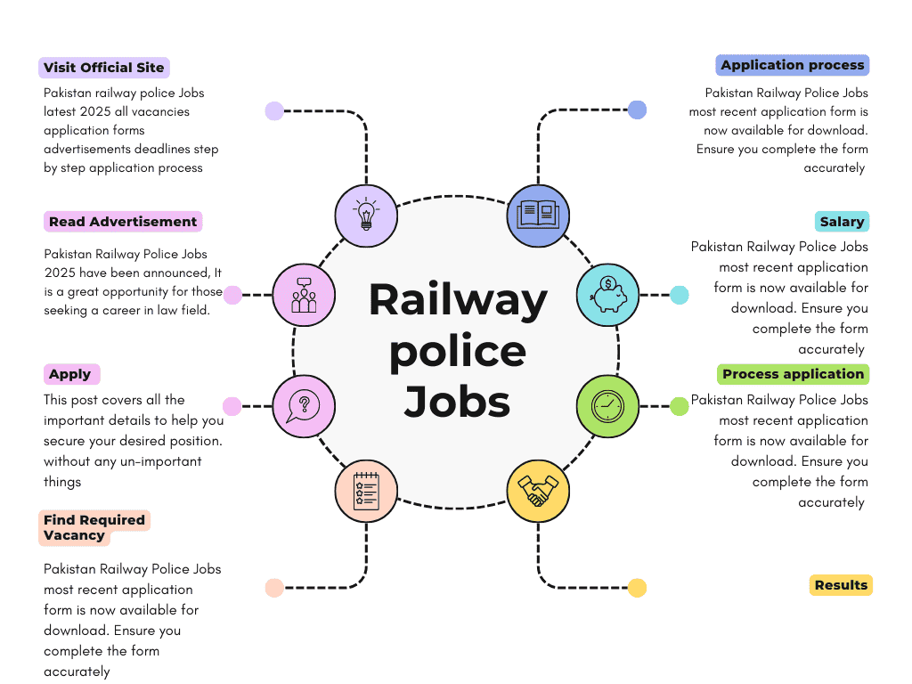 Pakistan railway police Jobs infograph