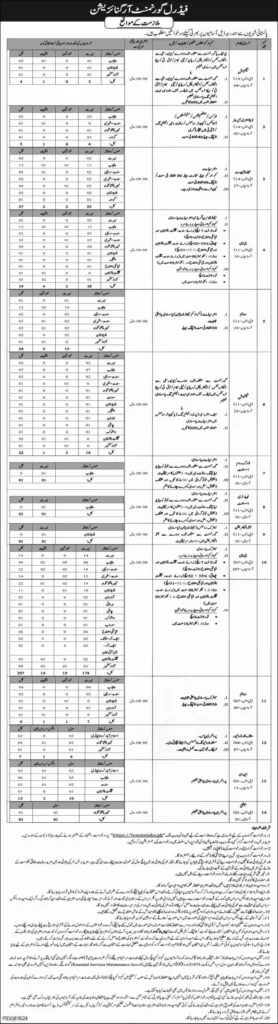 LeaoneJobs.Pk IB Jobs Login Portal 2025 | Download IB Roll Number Slip