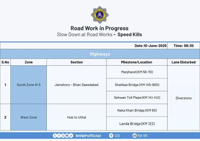motorway police jobs 2025